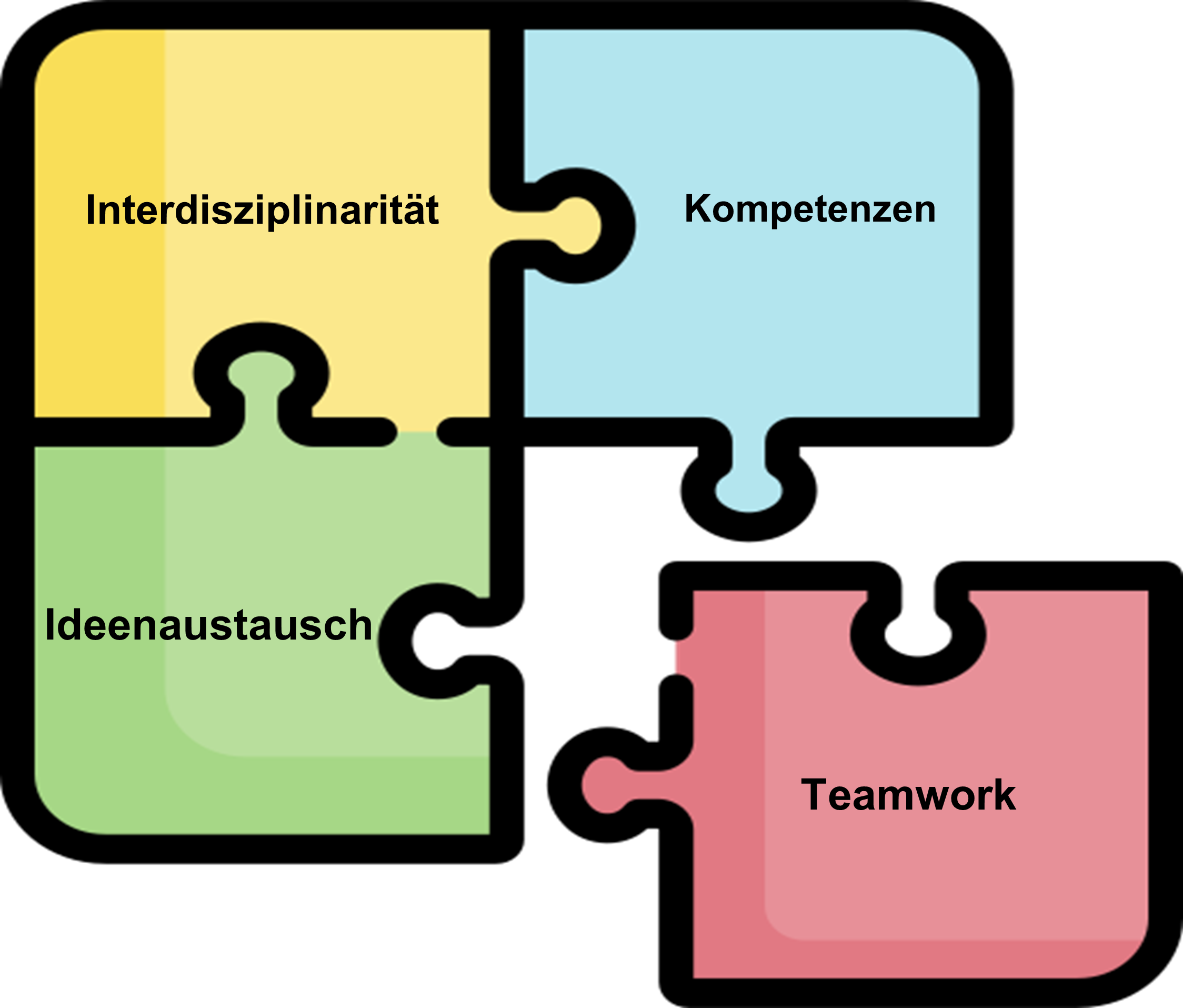 Unternehmensberatung_Kompetenzen