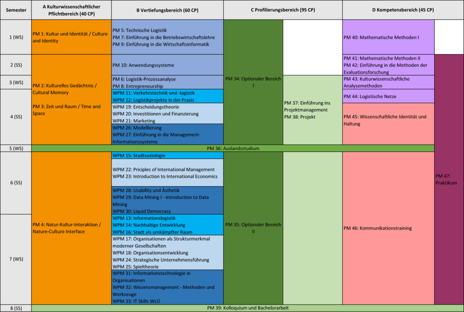 Modulübersicht_CE (20DE)